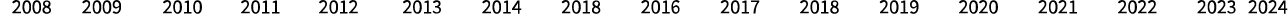 不動産価格指数の推移