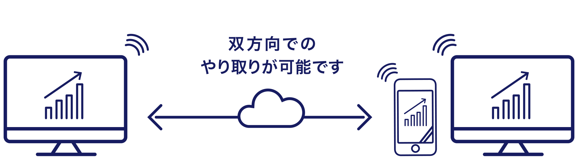 双方向でのやり取りが可能です