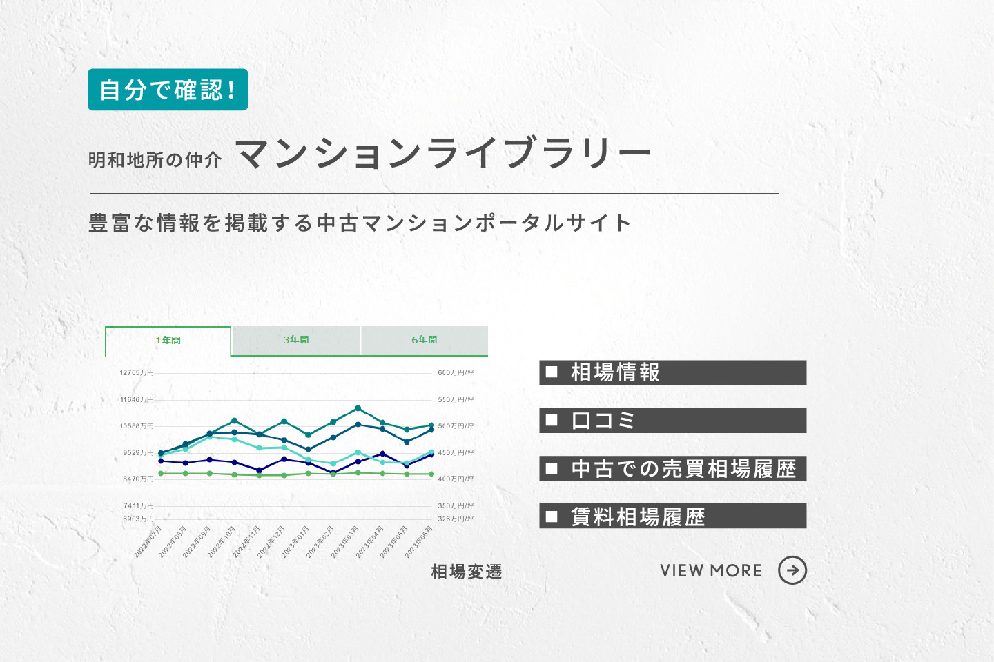 マンションライブラリー