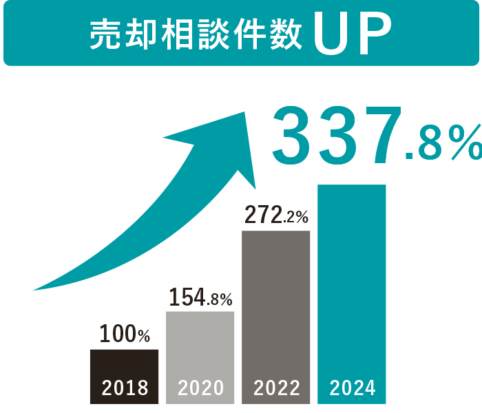 納得のプライスをご提案
