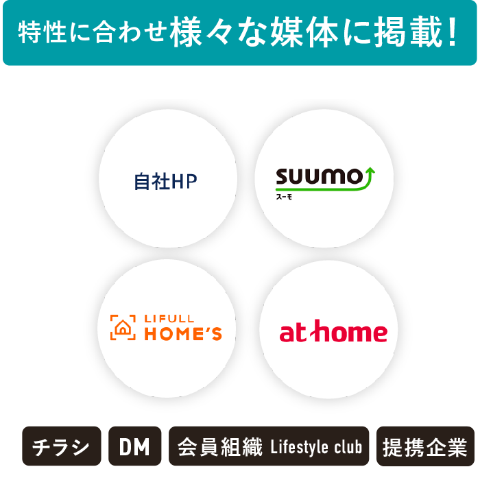 幅広い広告を適宜実施