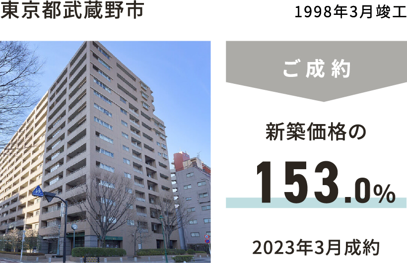 東京都武蔵野市