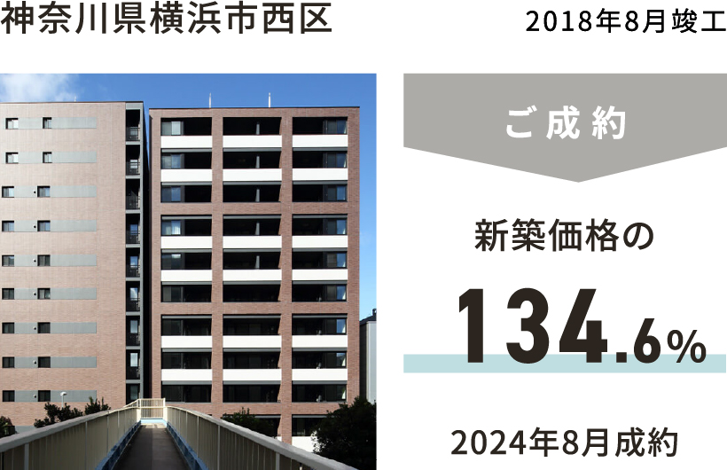 神奈川県横浜市西区