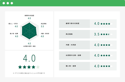 自動査定価格は?