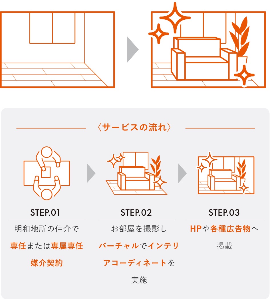 サービスの流れ