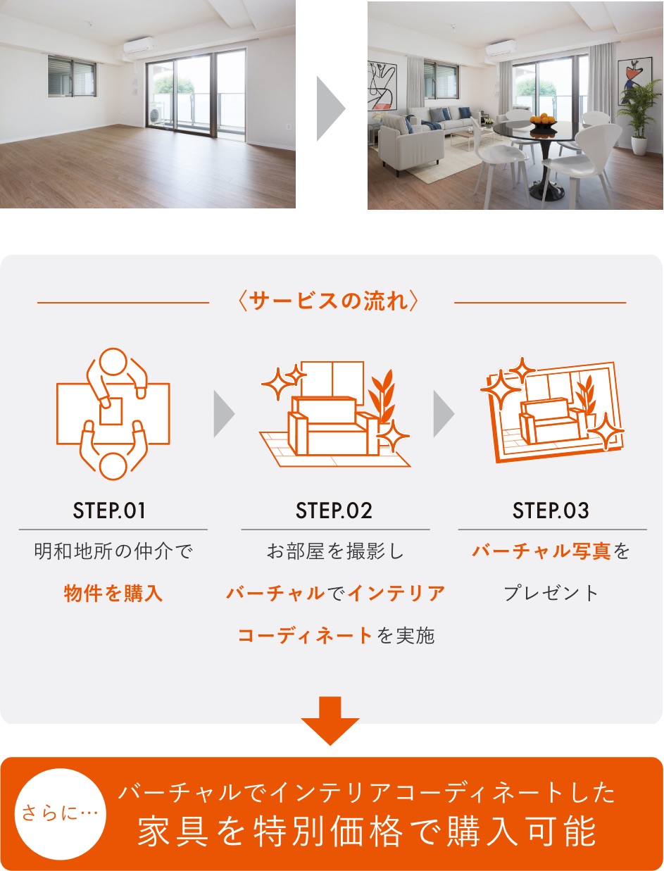 サービスの流れ
