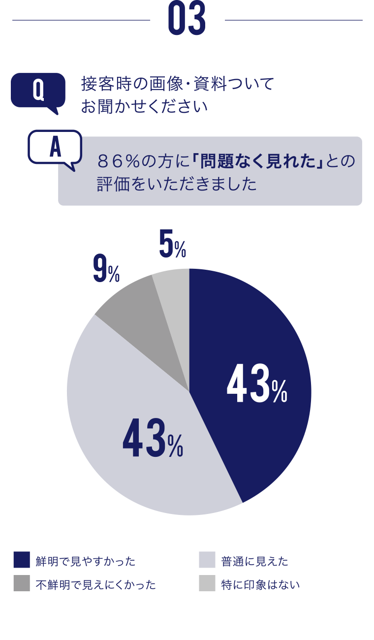 接客時の画像・資料ついてお聞かせください