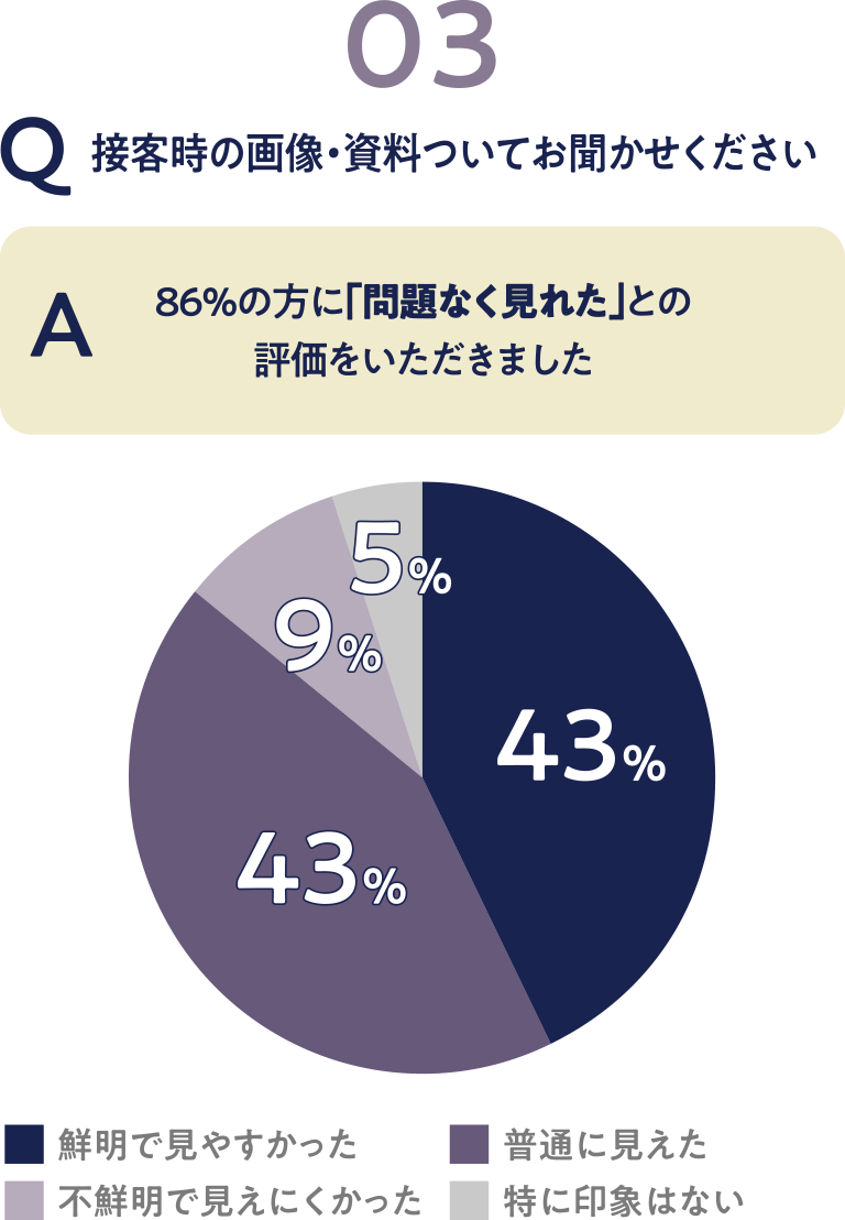 接客時の画像・資料ついてお聞かせください