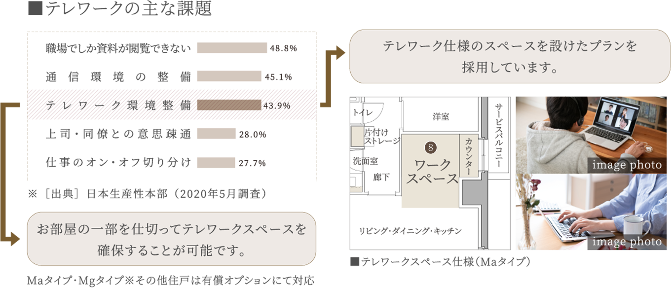 テレワークスペースの確保