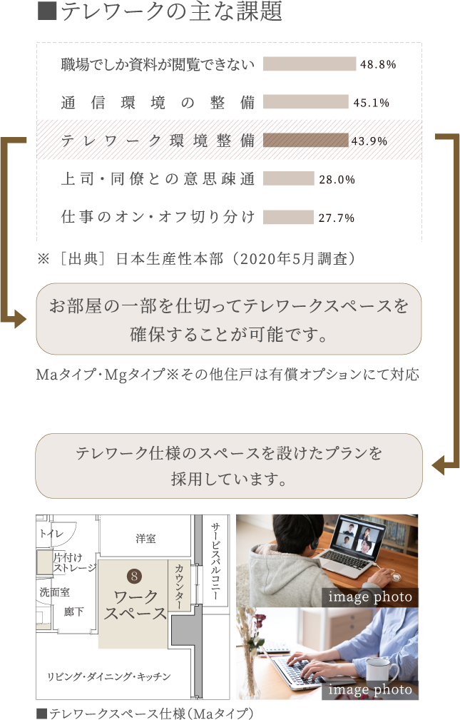 テレワークスペースの確保