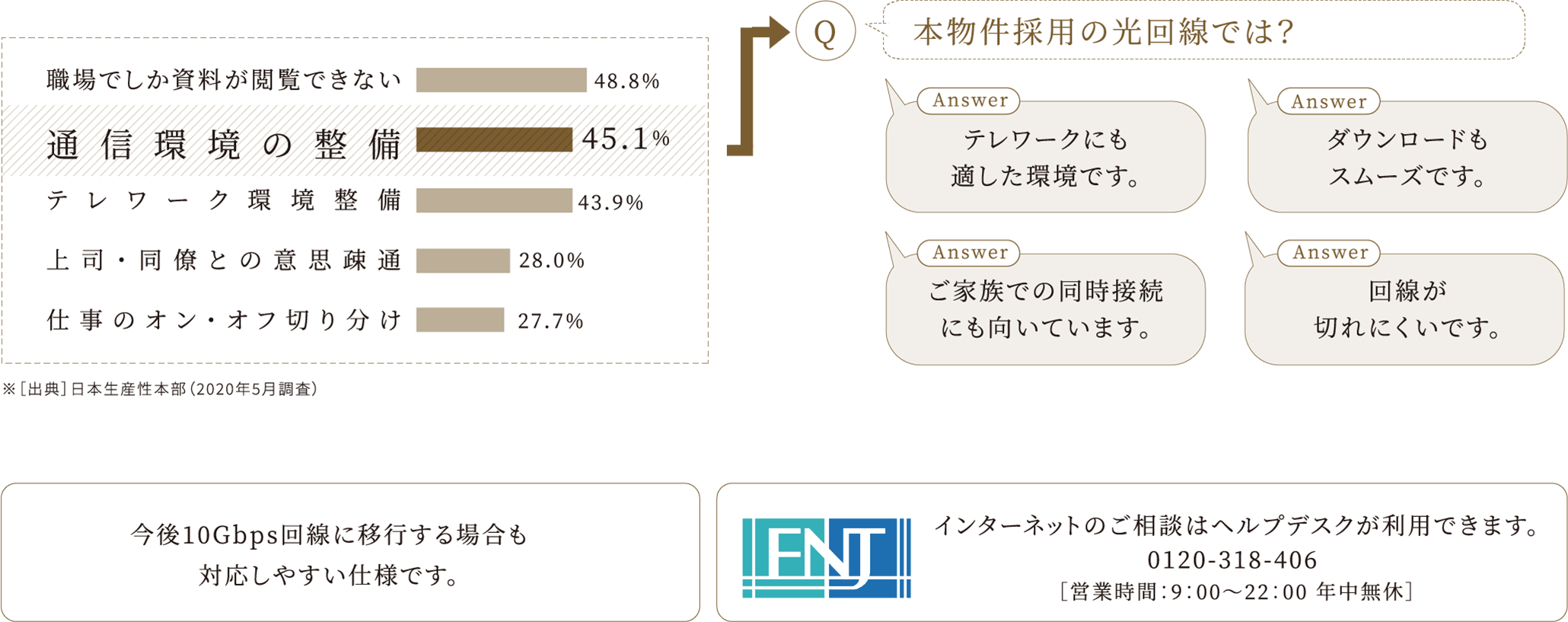 ■テレワークの主な課題