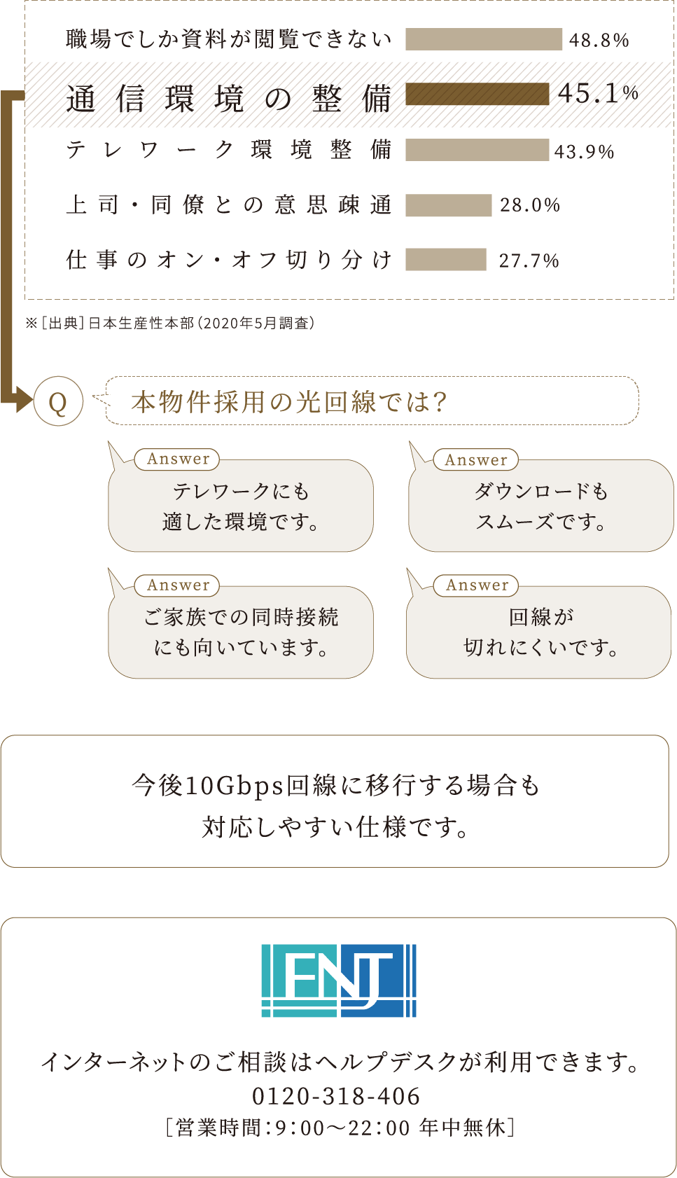 ■テレワークの主な課題