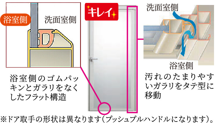 汚れにくく、お掃除がラクなキレイドア