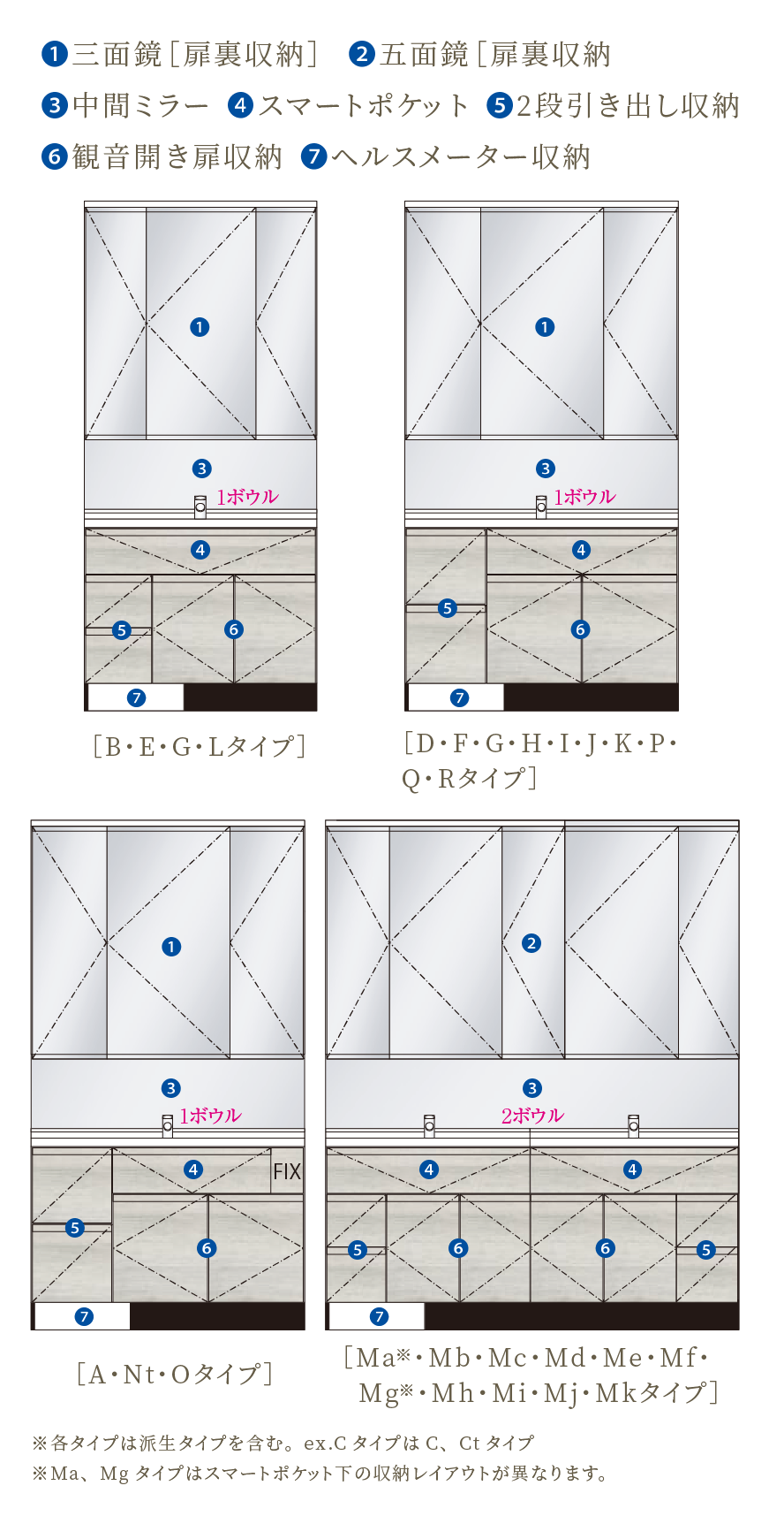 タイプ別レイアウトイメージ