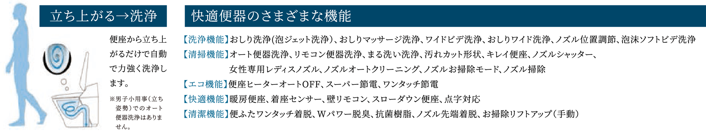 オート便器洗浄