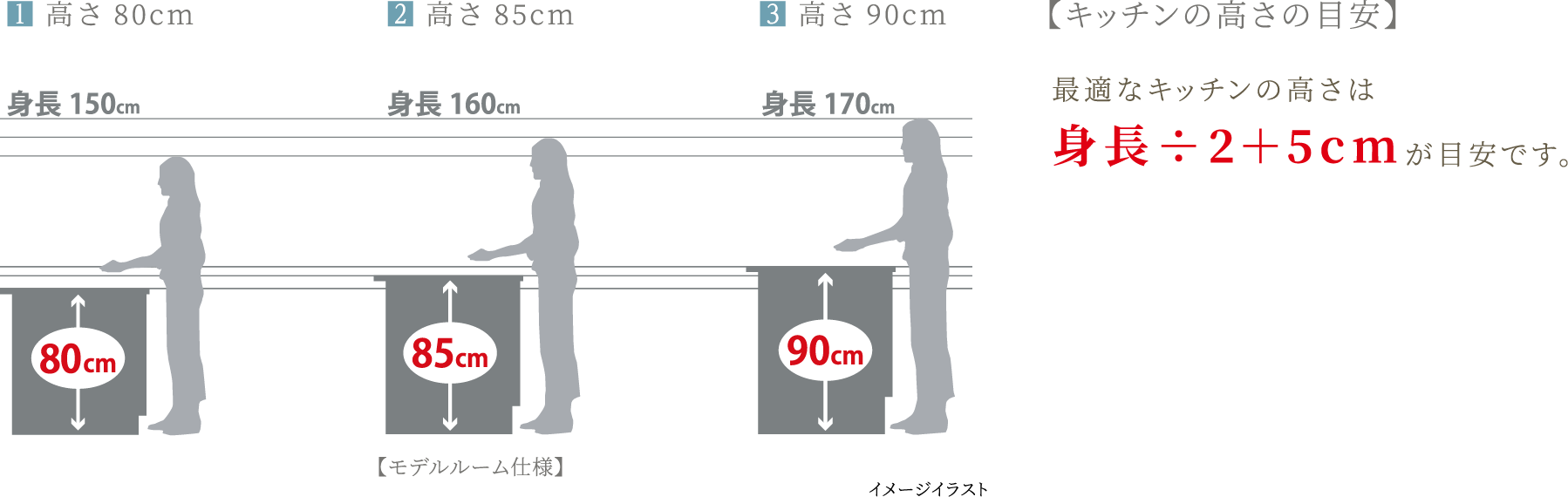 ［キッチン高さセレクト］