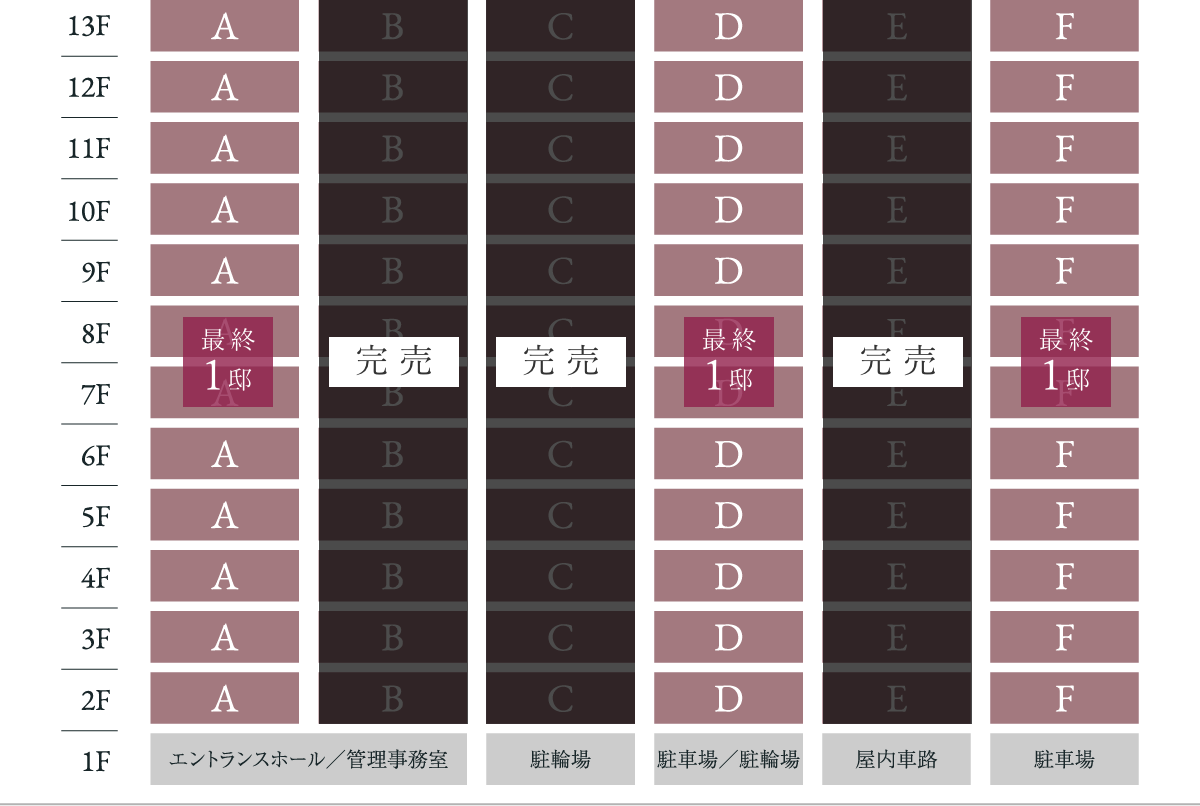 住戸配置図