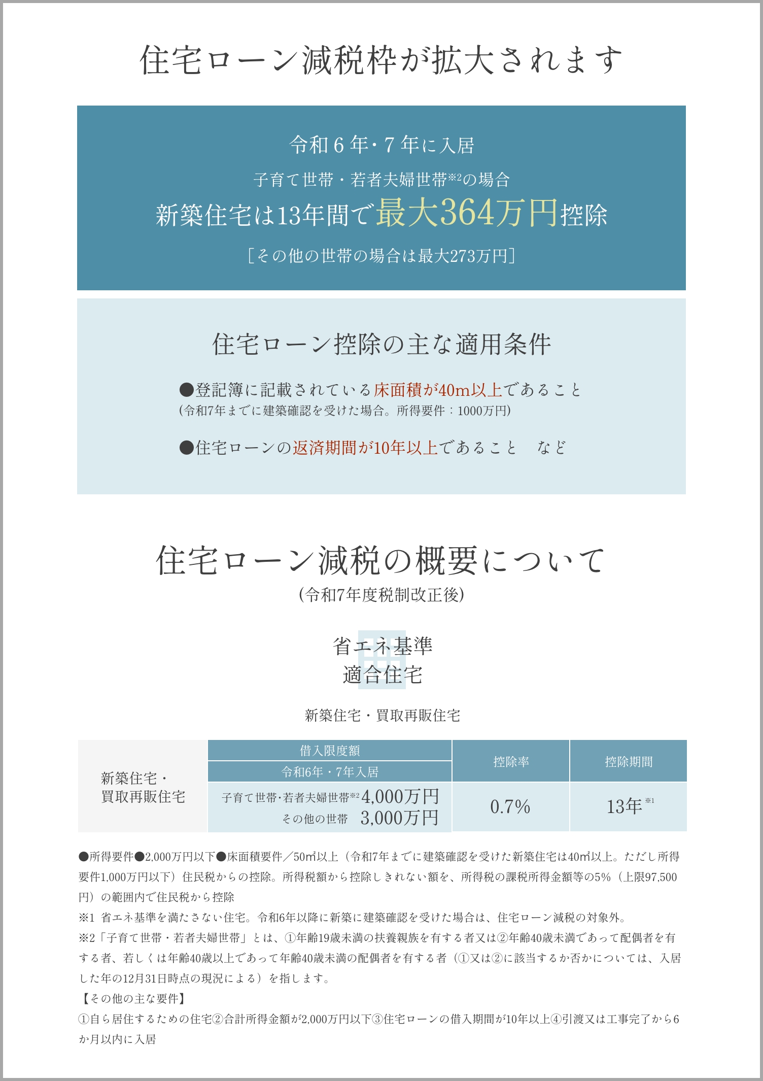 住宅ローン減税枠