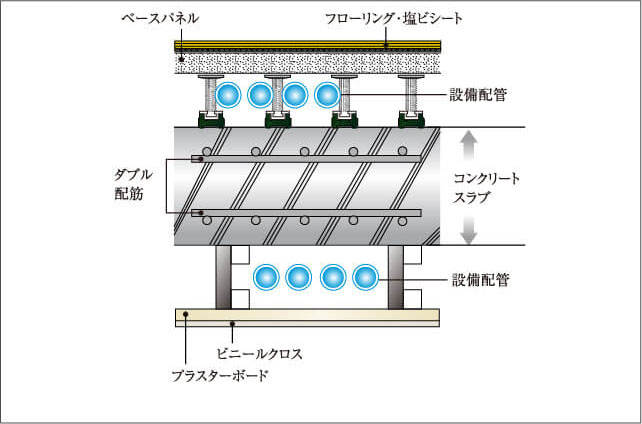 水まわりの二重床・二重天井概念図