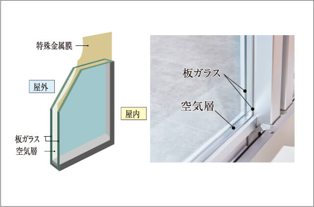 左：Low-e複層ガラス概念図　右：複層ガラス（参考写真）