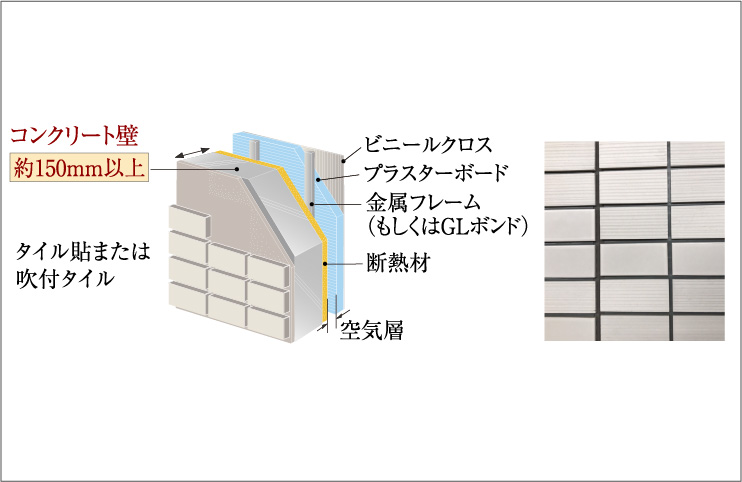 左：外壁断面概念図　右：建物外壁（参考写真）
