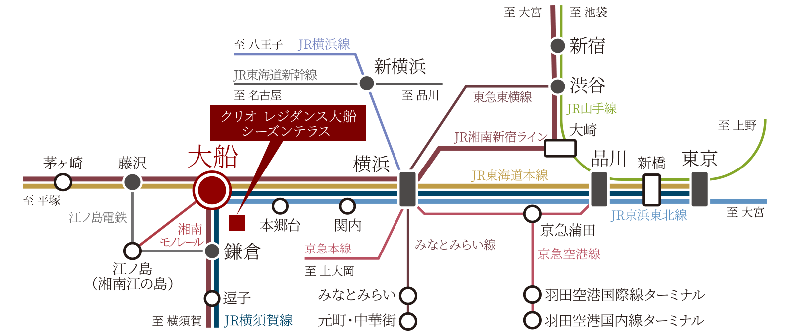 路線図