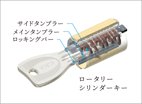 ロータリーシリンダーキー