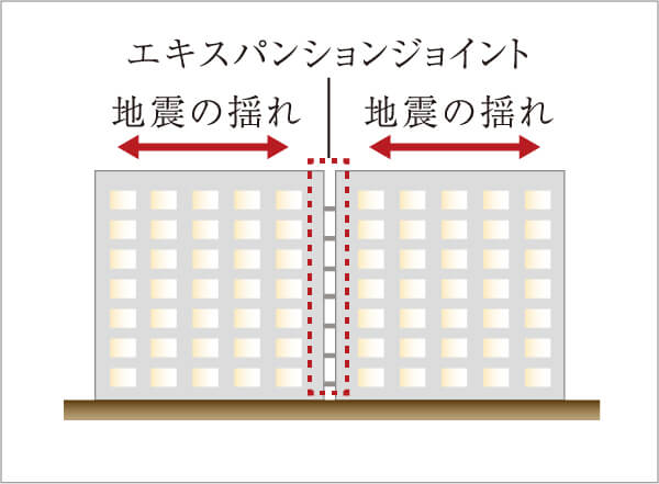 エキスパンションジョイント