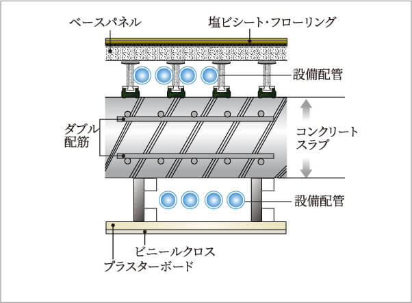 より粘り強さを増す配筋方法（溶接閉鎖型フープ筋）