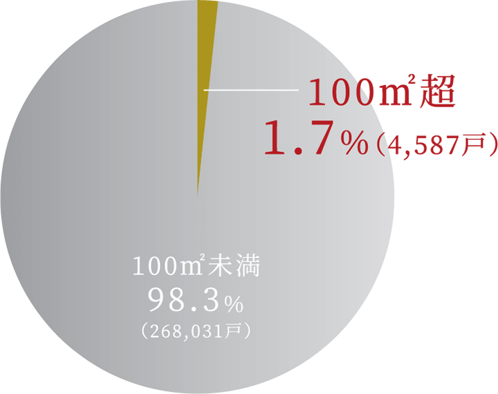 image photo