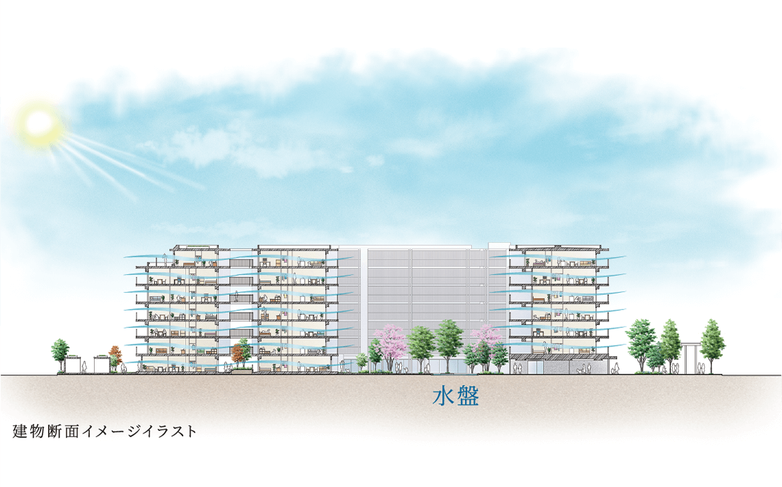 室内の気流を促進する工夫