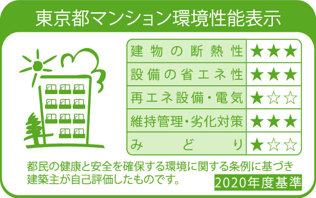 マンション環境性能表示