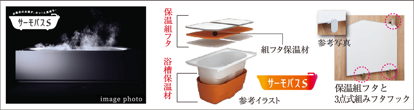 浴槽保温材と保温組フタのダブル保温構造でお湯がさめにくい※サーモバスS