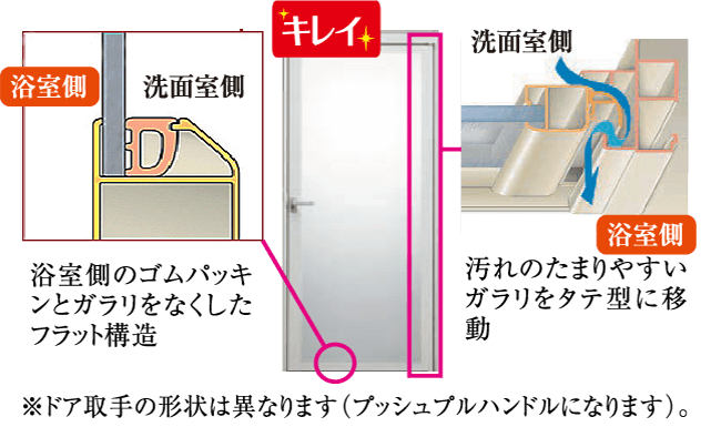 汚れにくく、お掃除がラクなキレイドア