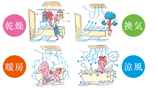 多機能で使い勝手が良い浴室暖房換気乾燥機