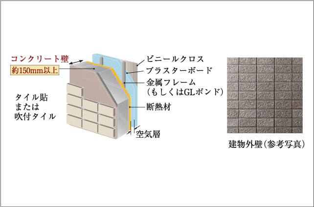 外壁断面概念図