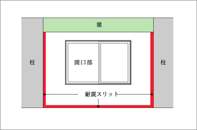 耐震スリット概念図