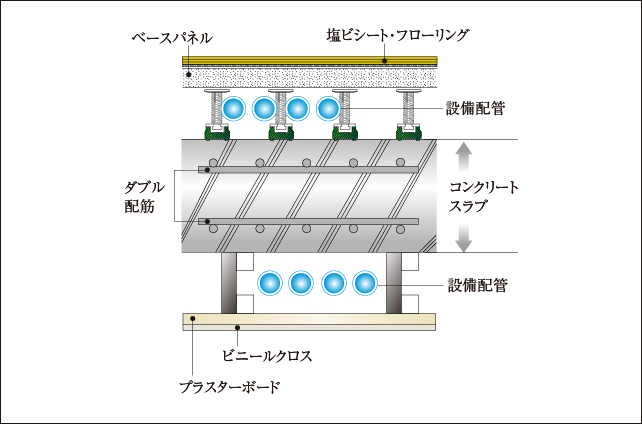 二重床・二重天井概念図