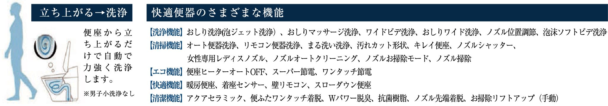 オート便器洗浄※などのさまざまな快適機能が満載