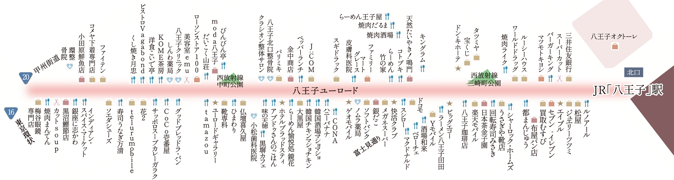 八王子ユーロード商店街概念図