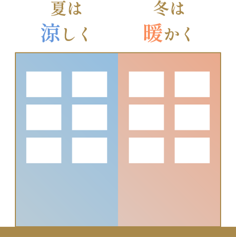 ZEH-M Oriented とは