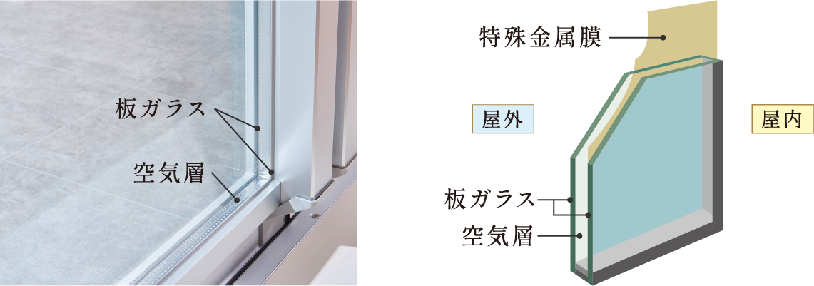 気密性に優れたサッシと断熱にすぐれたLow-e複層ガラス