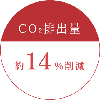 CO2排出量
