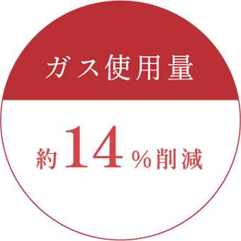 ガス使用量