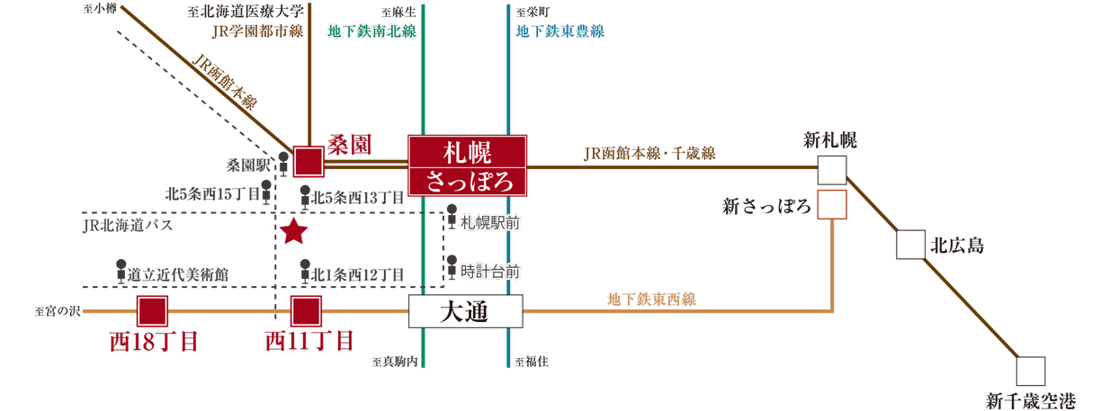 路線図