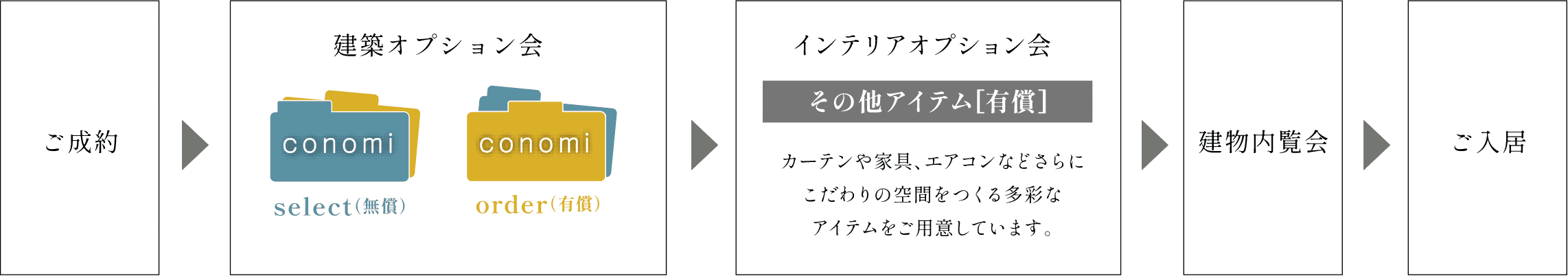 全体の流れ