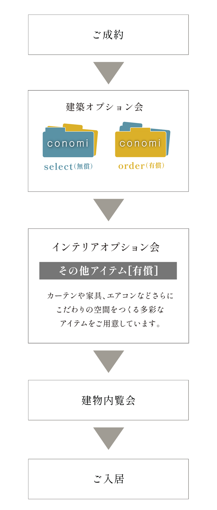 全体の流れ