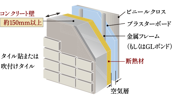 外壁断面概念図