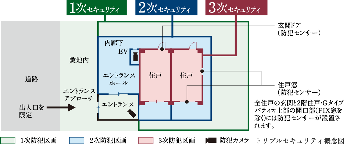 トリプルセキュリティｓｓ念