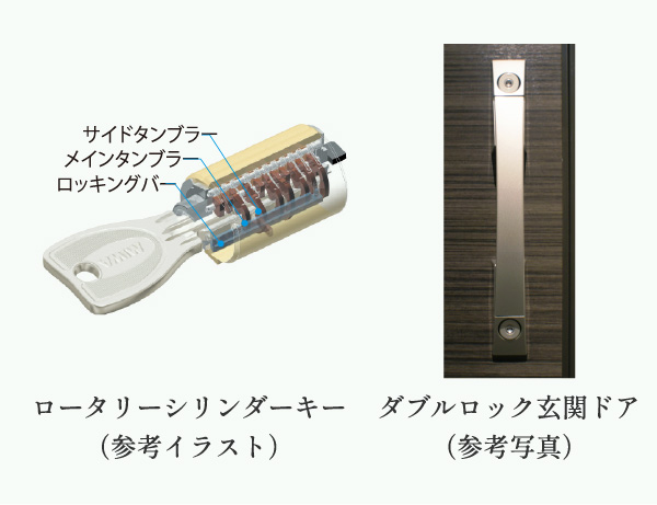 ロータリーシリンダーキーとダブルロックドア